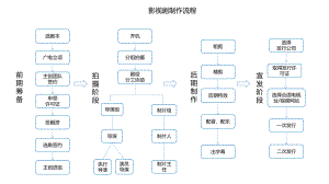 影视制作流程图ppt课件.pptx