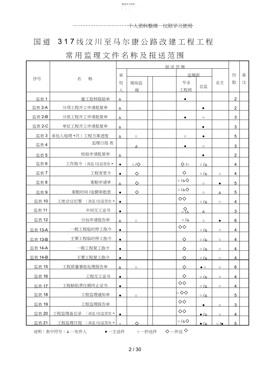 2022年第二章公路工程施工用表格.docx_第2页