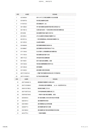 2022年真空镀膜专利索引 .pdf