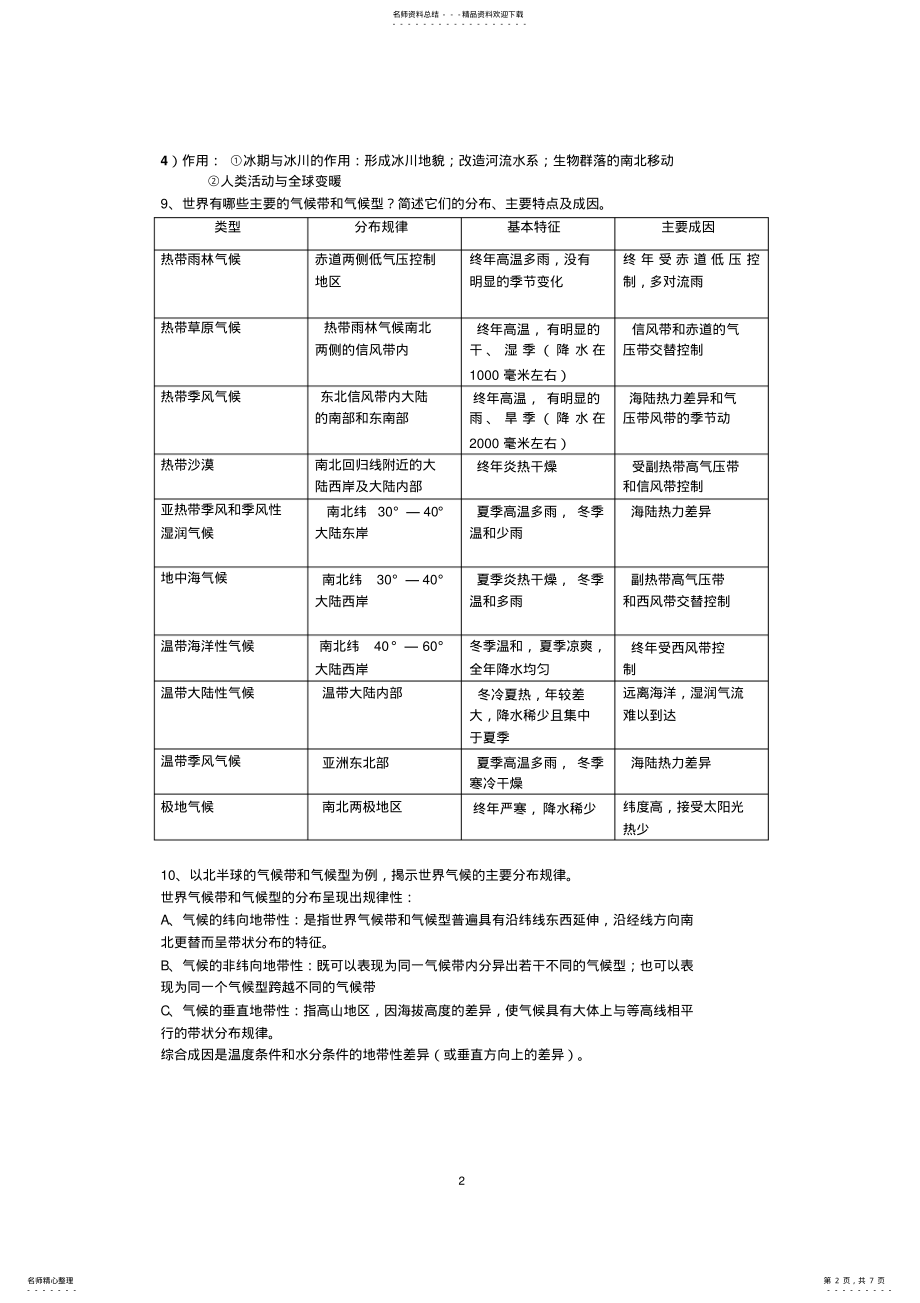 2022年世界地理期末复习 .pdf_第2页