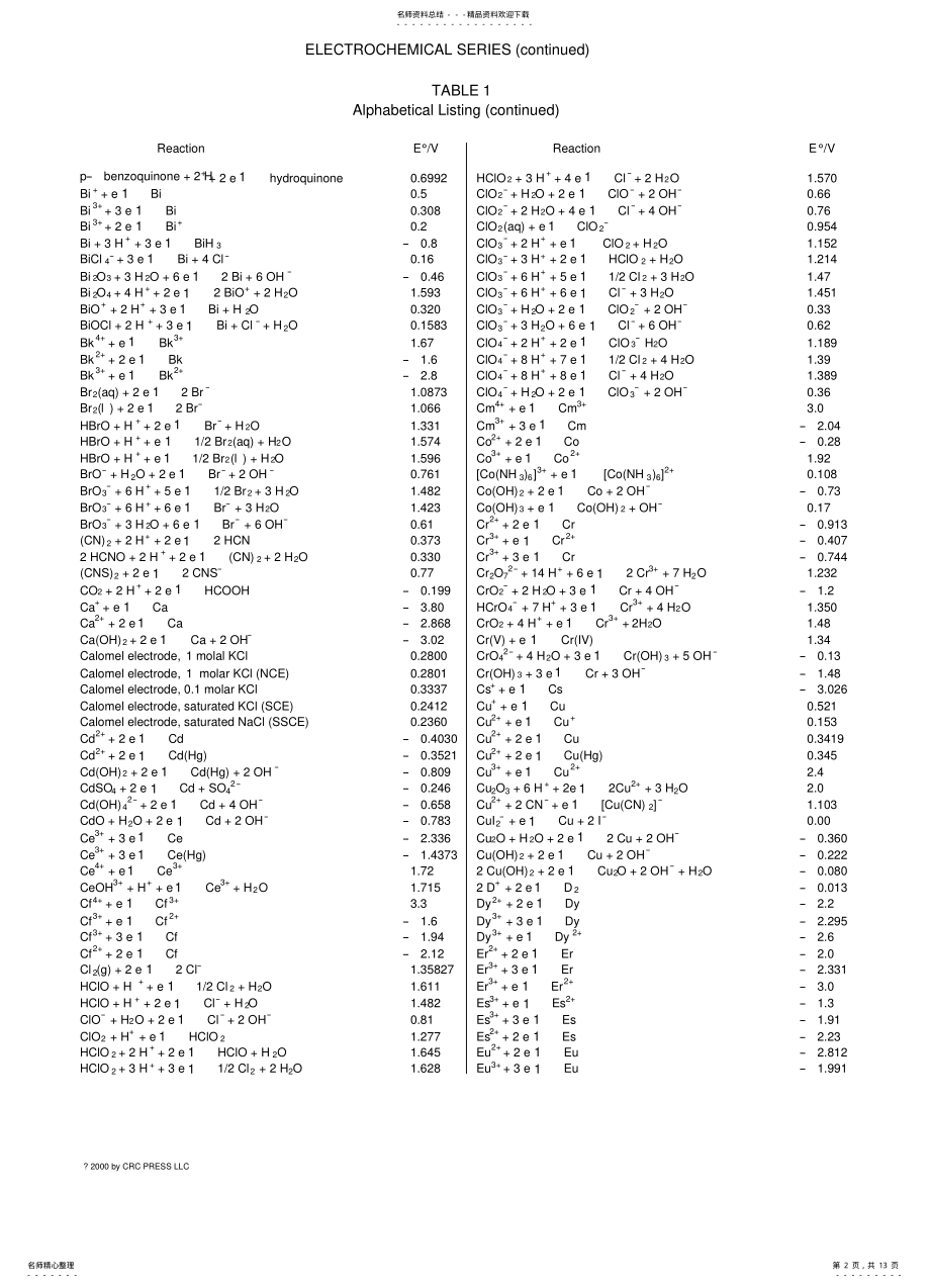 2022年电极电位表 .pdf_第2页