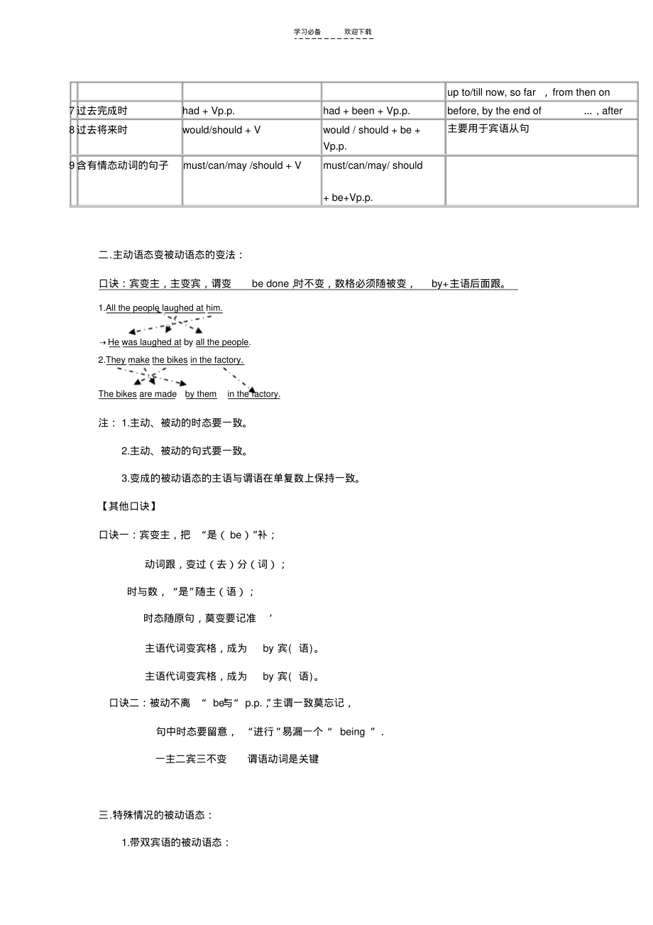 中考英语专题复习被动语态.pdf_第2页