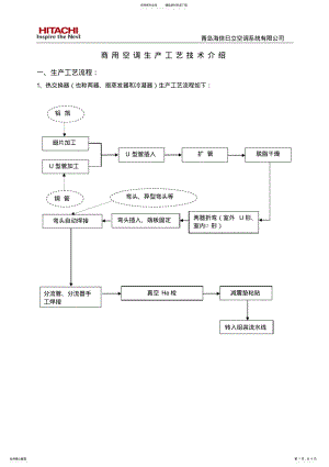 2022年生产工艺流程、设备、技术介绍、特色 .pdf