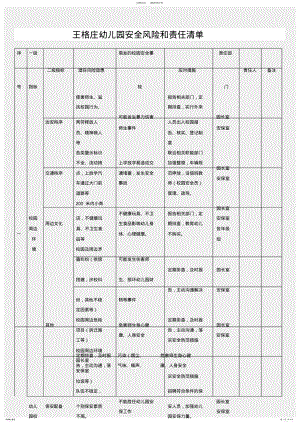 2022年王格庄幼儿园幼儿园安全风险和责任清单 .pdf