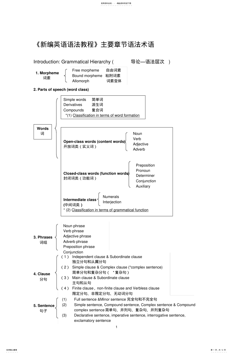 2022年《新编英语语法教程》主要章节语法术语 .pdf_第1页