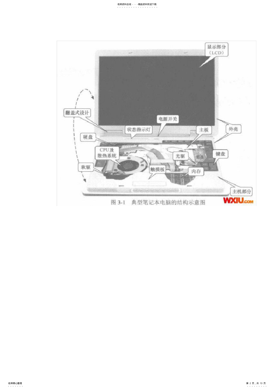 2022年笔记本电脑的整机结构和工作原理 .pdf_第2页