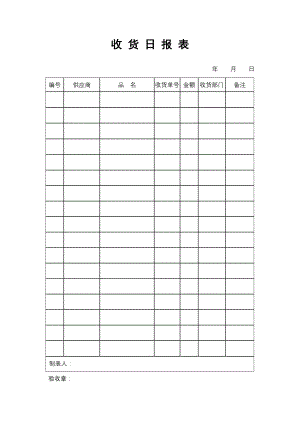 餐饮酒店4D现场管理规范标准工具 采购管理29.收货日报表.doc