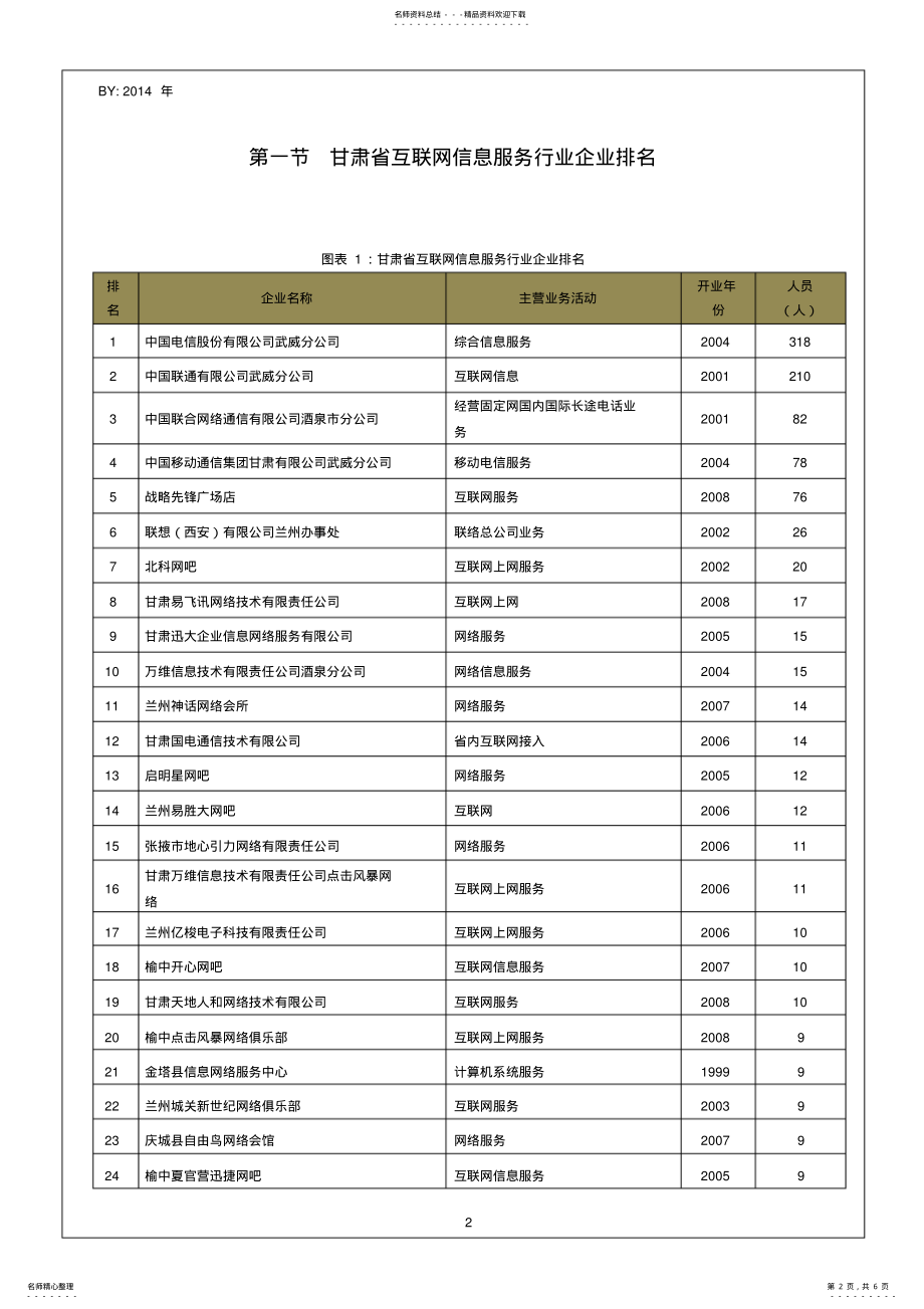 2022年甘肃省互联网信息服务行业企业排名统计报告 .pdf_第2页