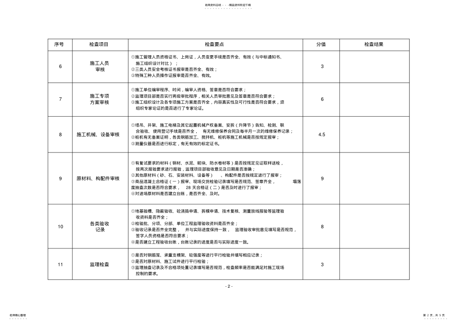 2022年现场监理工作巡检细则 .pdf_第2页