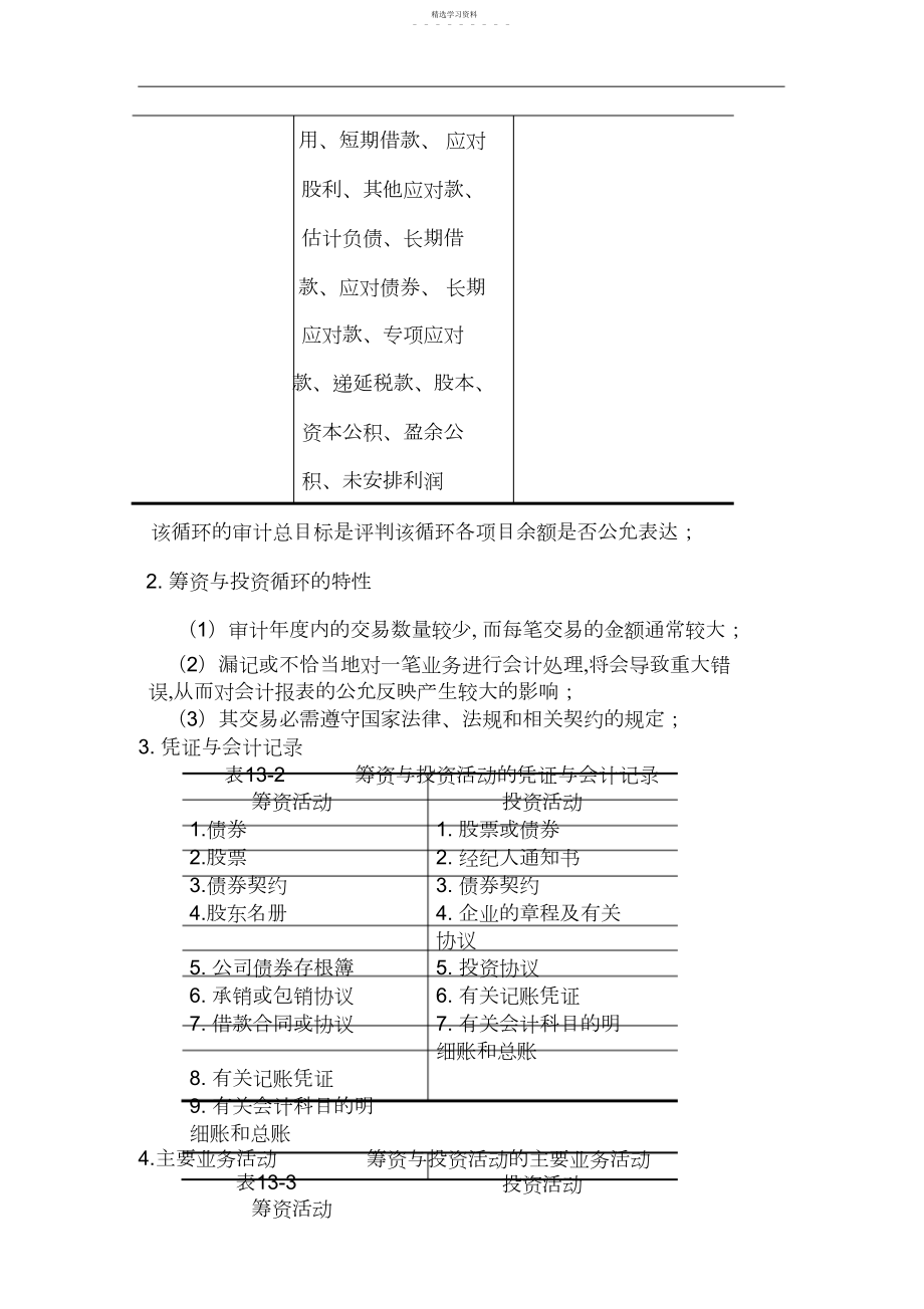 2022年筹资与投资循环审计.docx_第2页