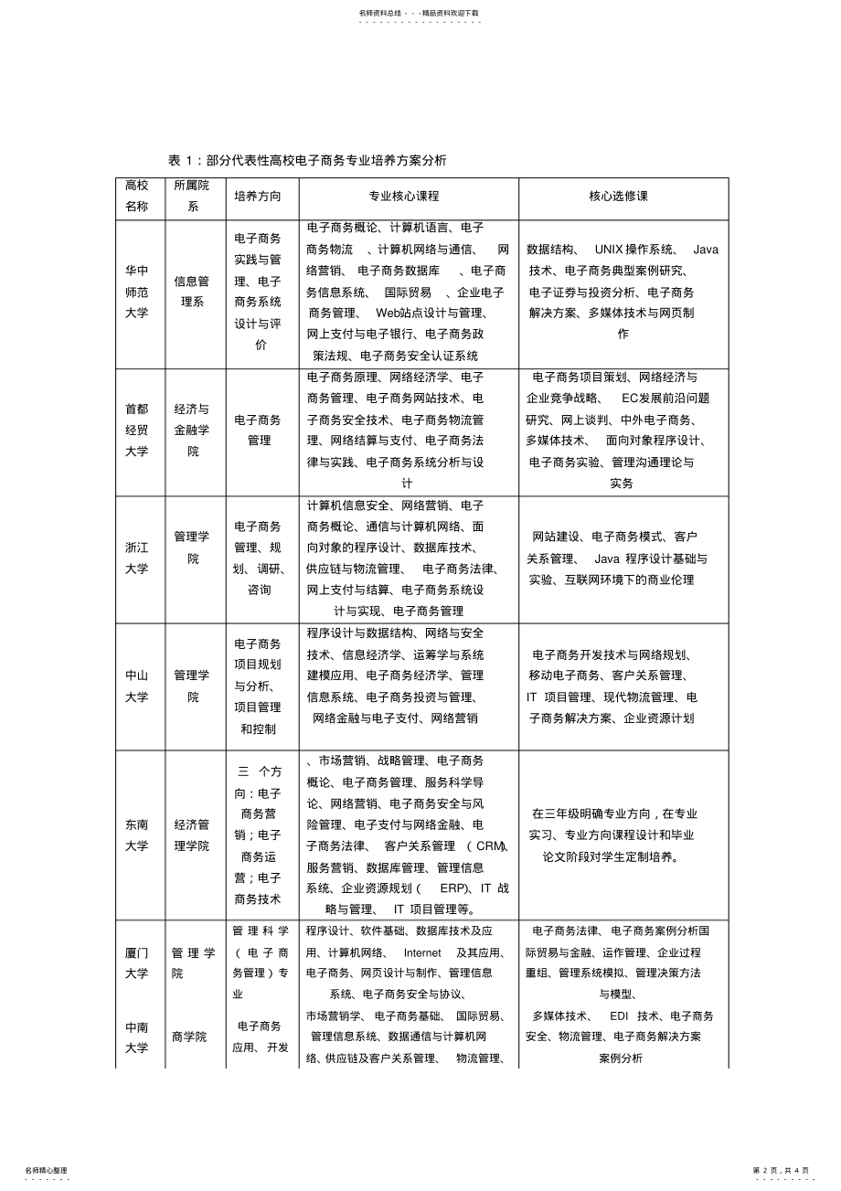 2022年电子商务专业建设与发展规划 .pdf_第2页