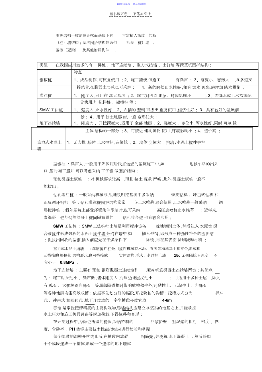 2022年一建市政冲刺第十讲.docx_第2页