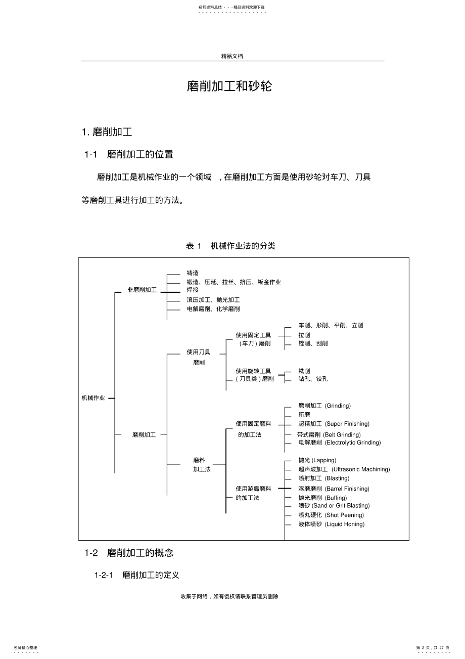 2022年磨削知识复习过程 .pdf_第2页