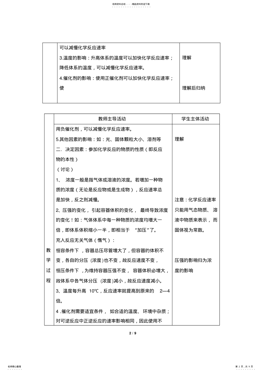 2022年《影响化学反应速率的因素》参考教案 .pdf_第2页