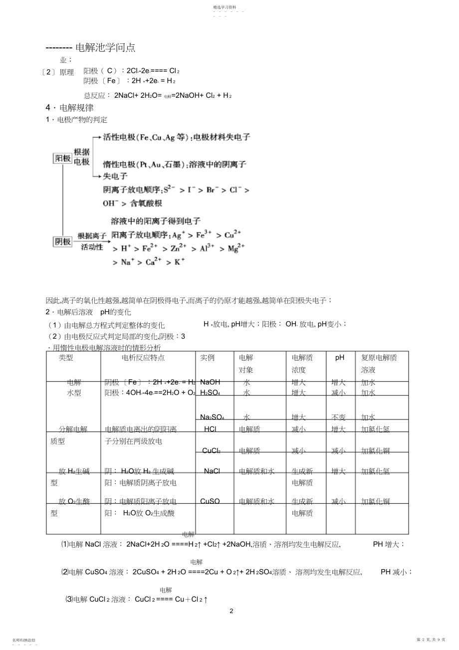 2022年电解池知识点及对应练习附答案3.docx_第2页