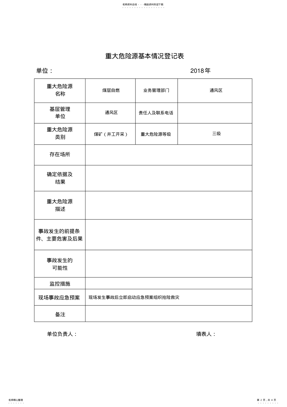 2022年煤矿重大危险源管理台账 2.pdf_第2页