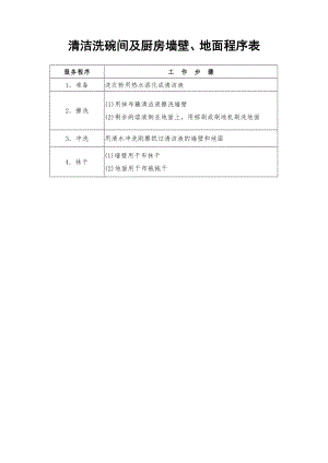 餐饮酒店4D现场管理规范标准工具 餐具管理 15.清洁洗碗间及厨房墙壁.doc