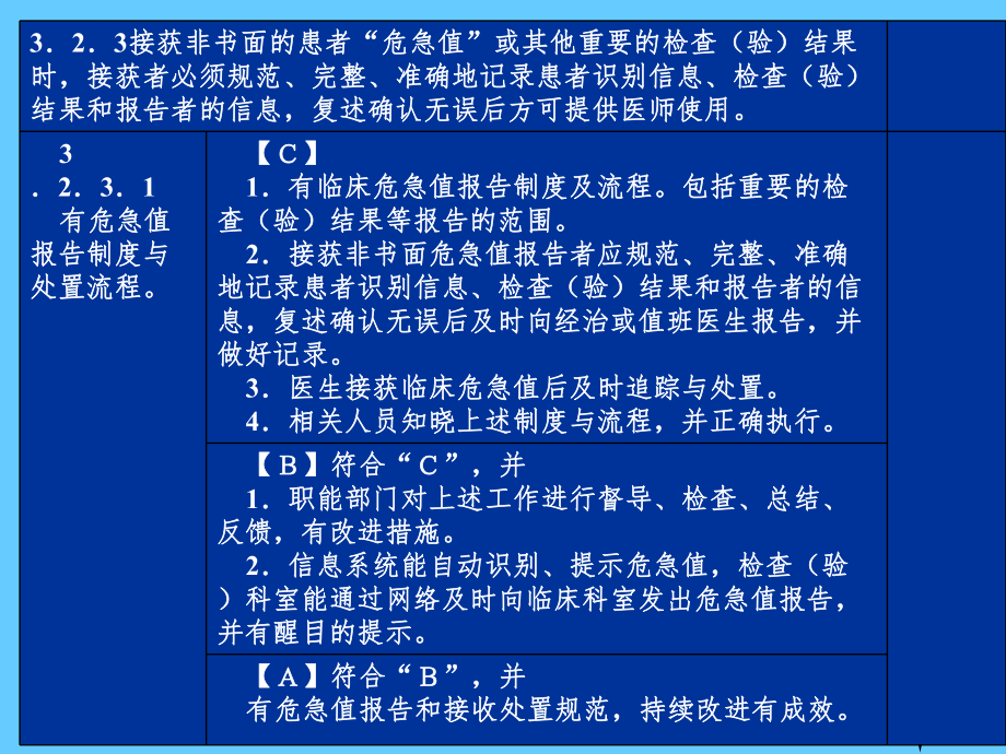 危急值培训ppt课件.ppt_第2页