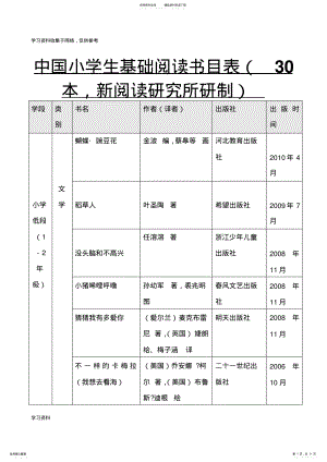 2022年中国小学生基础阅读书目表必读课外阅读书目推荐 .pdf