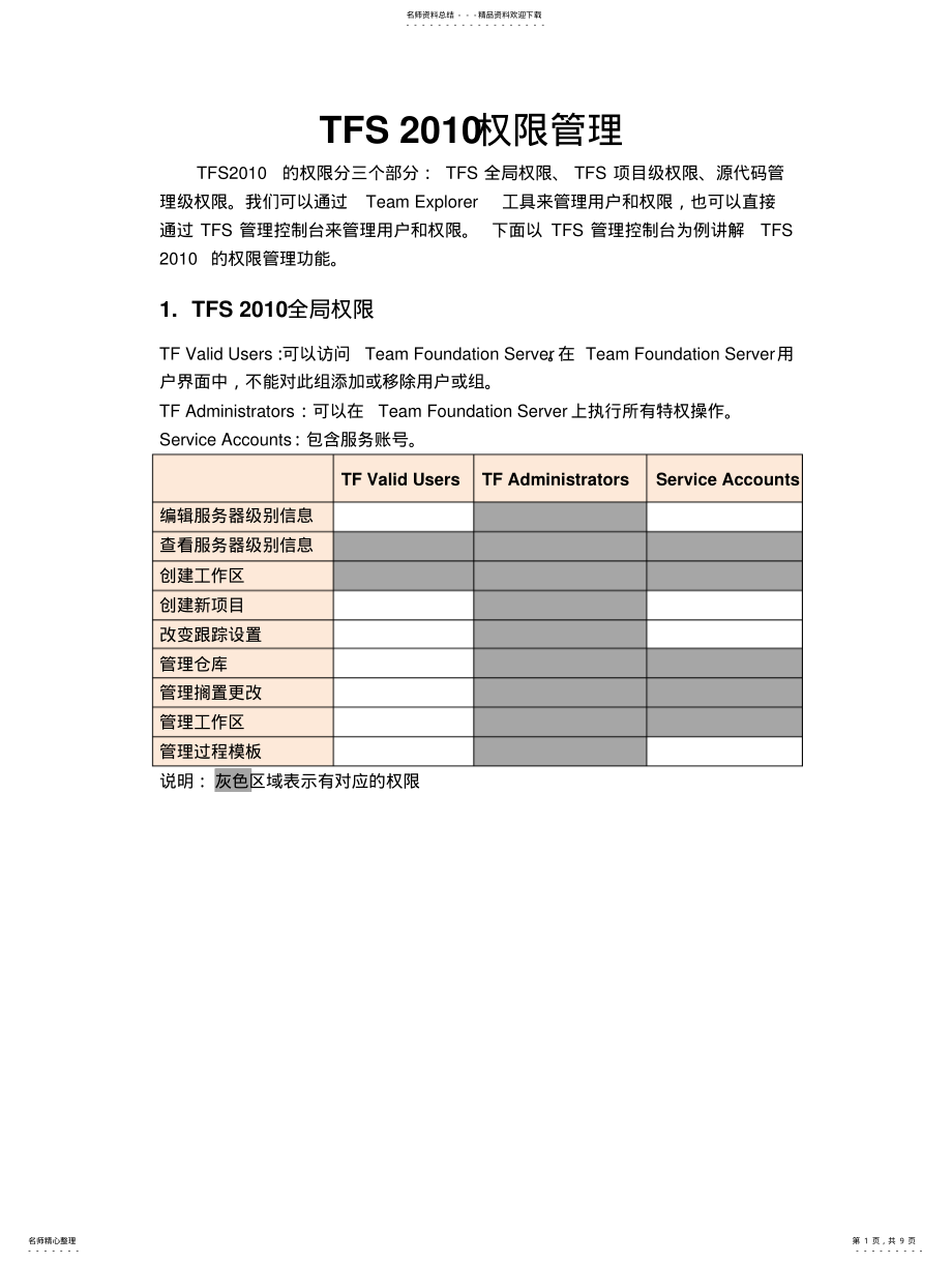 2022年TFS权限设置 .pdf_第1页