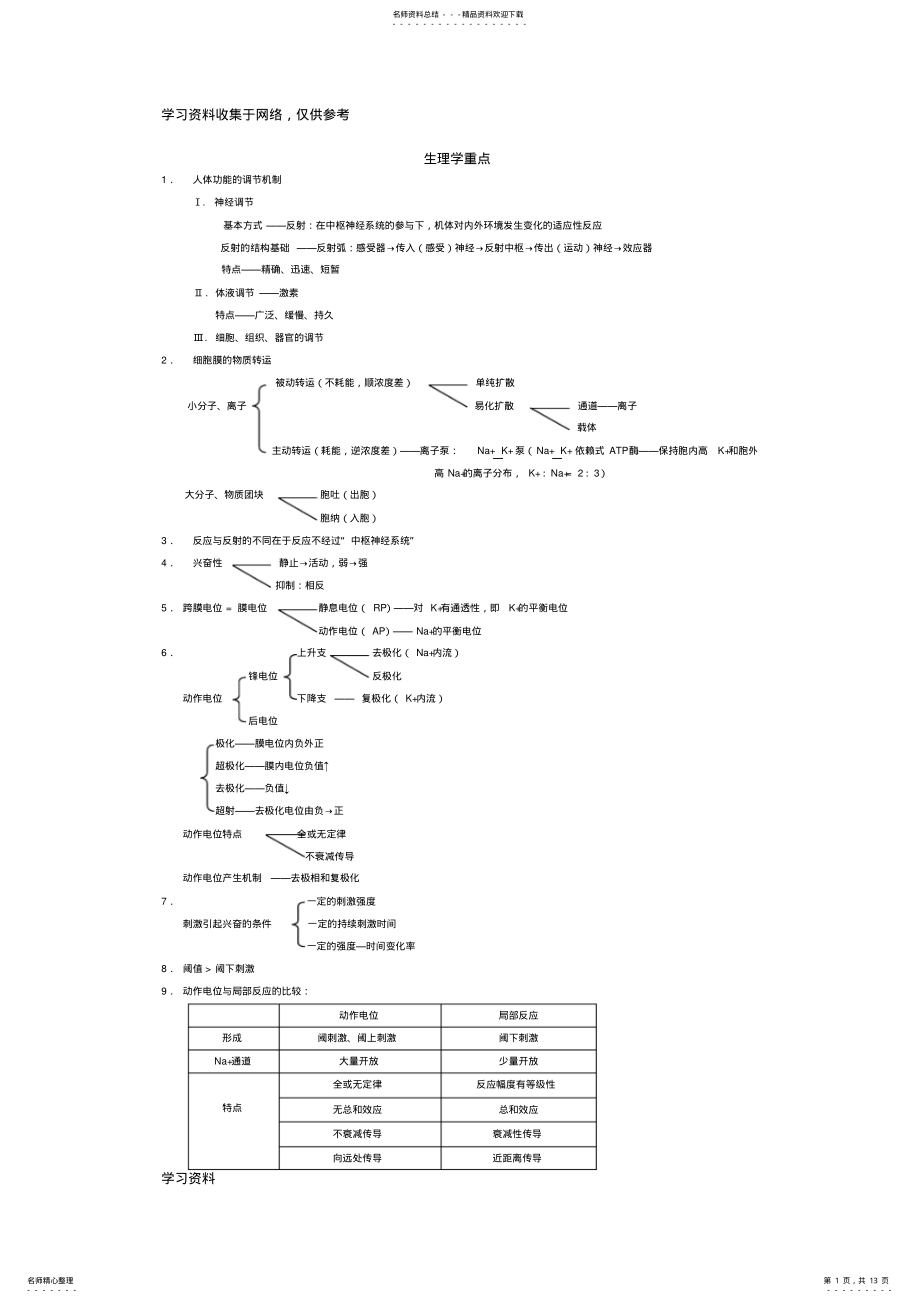 2022年生理学重点内容 .pdf_第1页