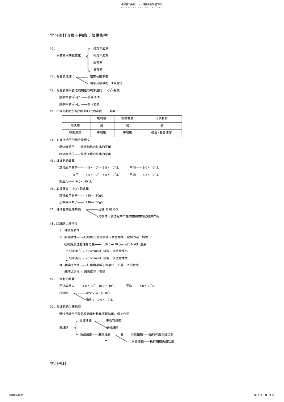 2022年生理学重点内容 .pdf_第2页