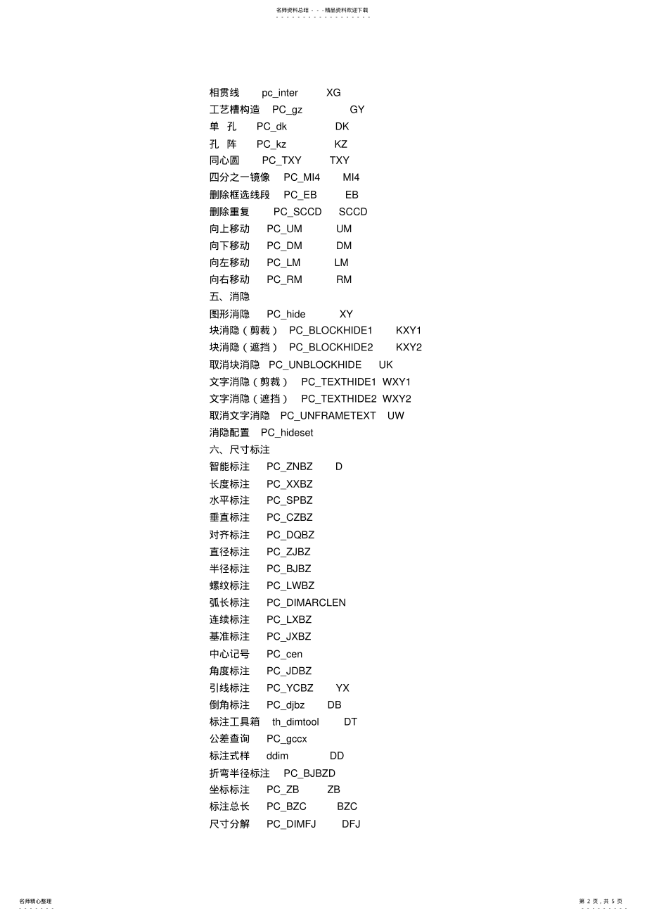 2022年PCCAD快捷键命令 .pdf_第2页