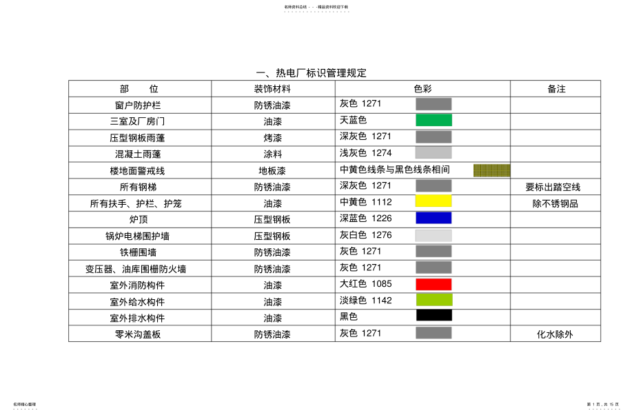 2022年热电厂标识管理规定 .pdf_第1页