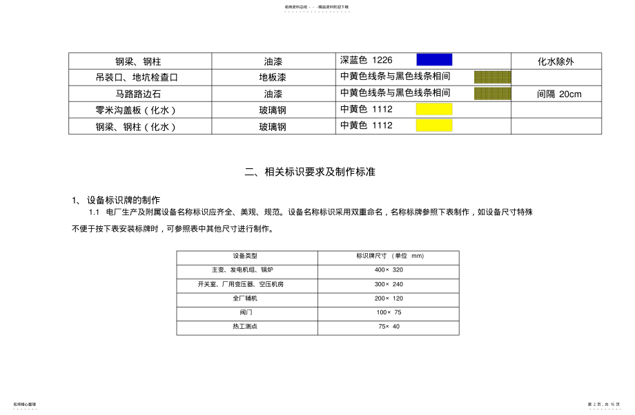 2022年热电厂标识管理规定 .pdf_第2页