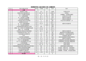 咖啡馆装饰工程预算书.xls