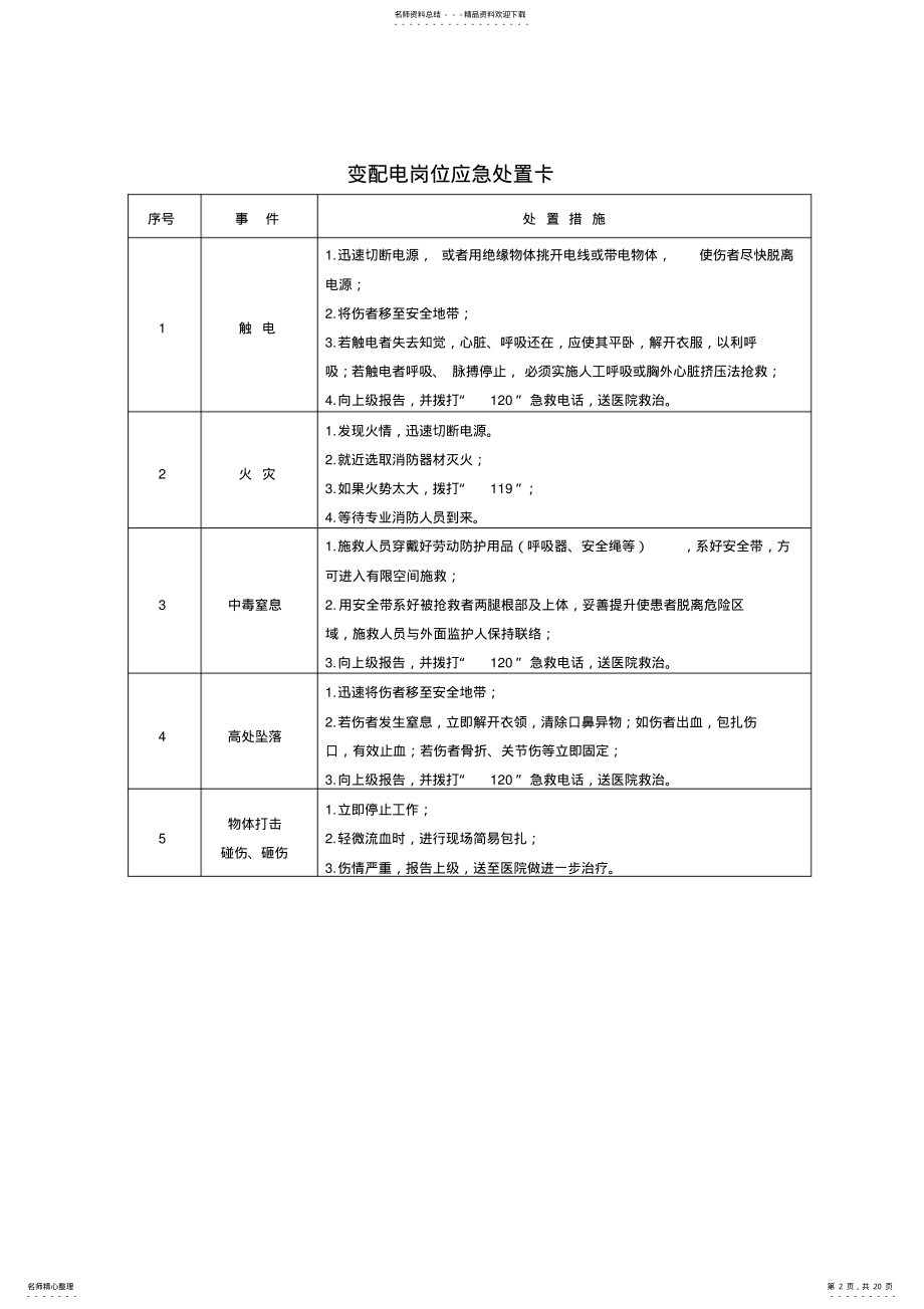 2022年种典型作业岗位应急处置卡 .pdf_第2页