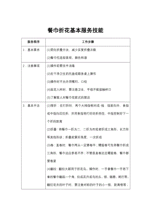 餐饮酒店4D现场管理规范标准工具 零点服务管理 5.餐巾折花基本服务技能.doc