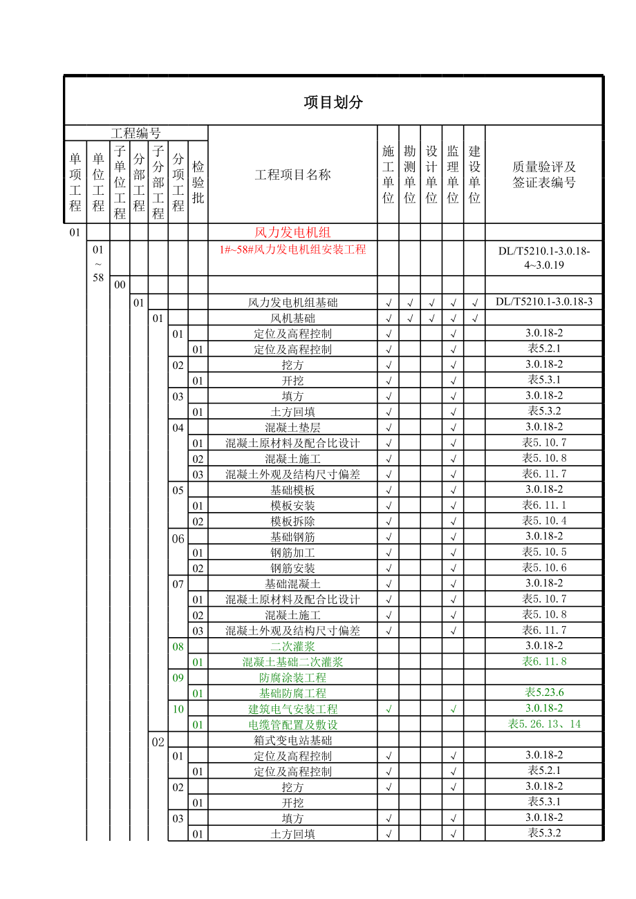 风电工程总项目划分.xls_第1页