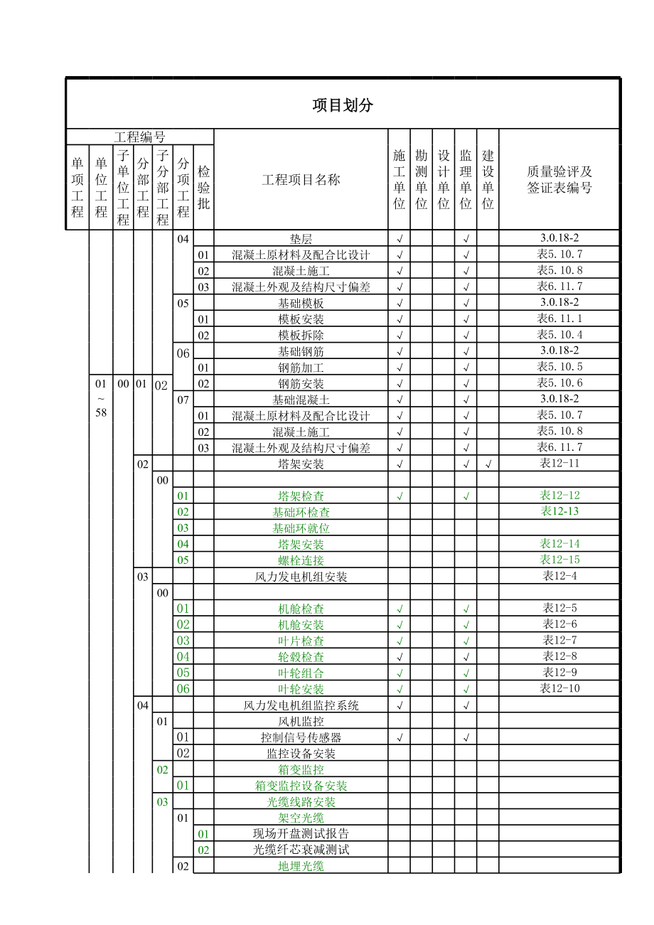 风电工程总项目划分.xls_第2页