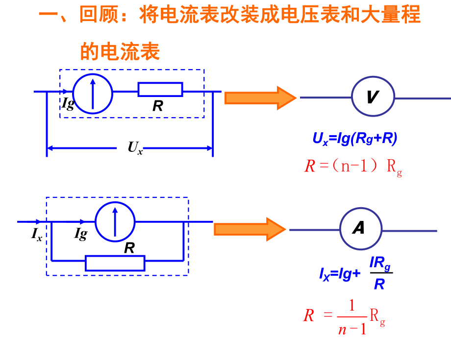 《多用电表的原理与使用》ppt课件.ppt_第2页