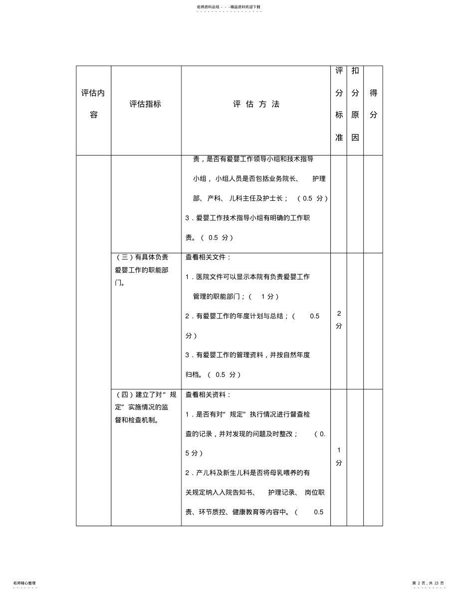 2022年爱婴医院自评估标准 .pdf_第2页