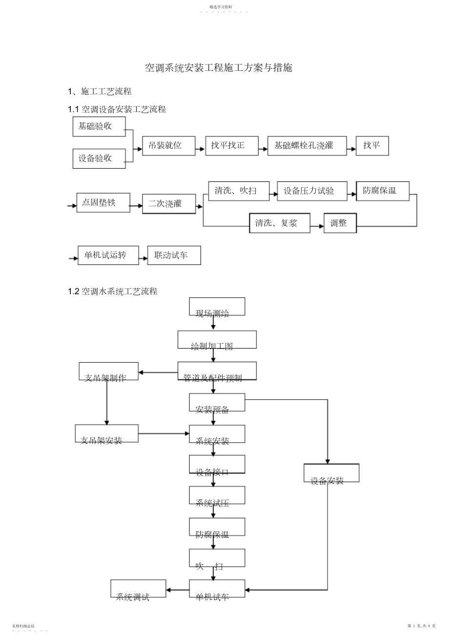 2022年空调系统安装工程施工专业技术方案与措施.docx_第1页