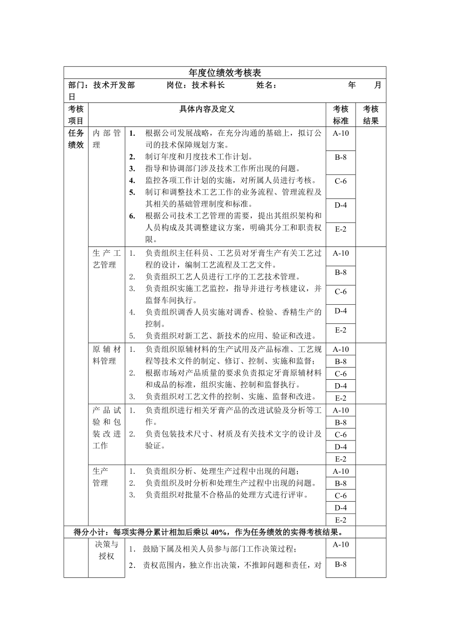 技术开发部-技术科长绩效考核指标(kpi).doc_第2页