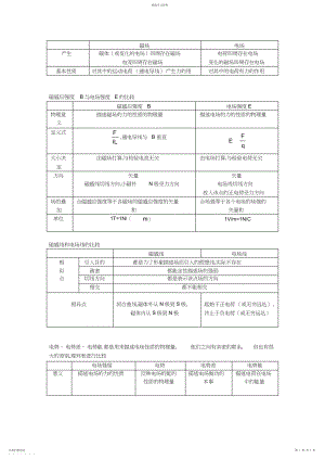 2022年电场与磁场的关系.docx