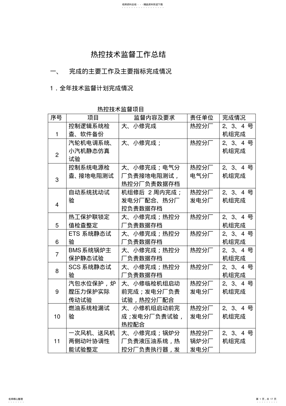 2022年热控技术监督工作总结 .pdf_第1页