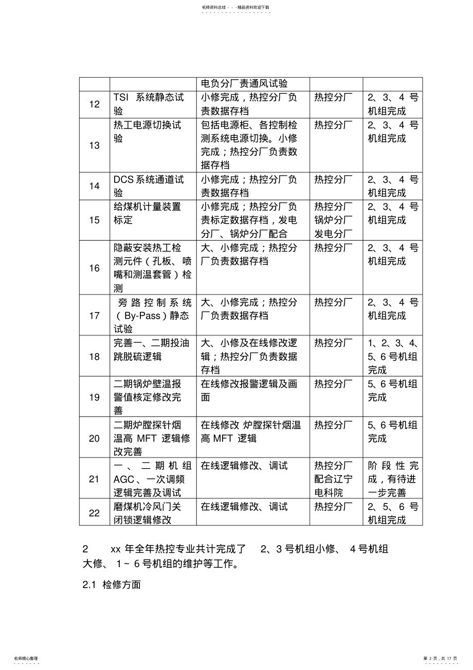 2022年热控技术监督工作总结 .pdf_第2页