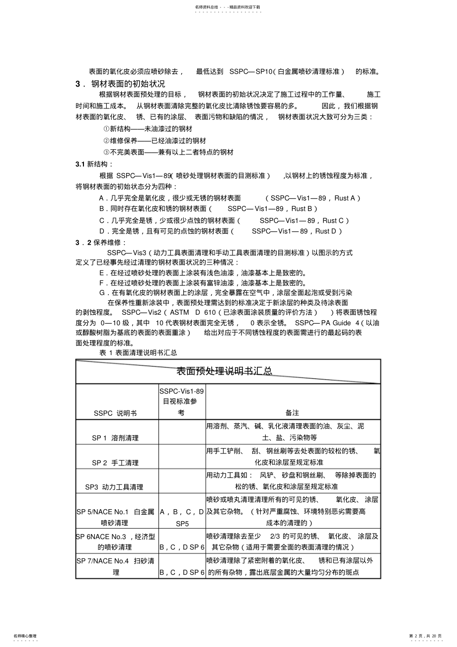 2022年SSPC表面处理标准 .pdf_第2页