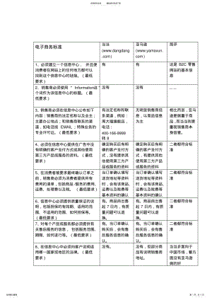 2022年电子商务条标准 .pdf