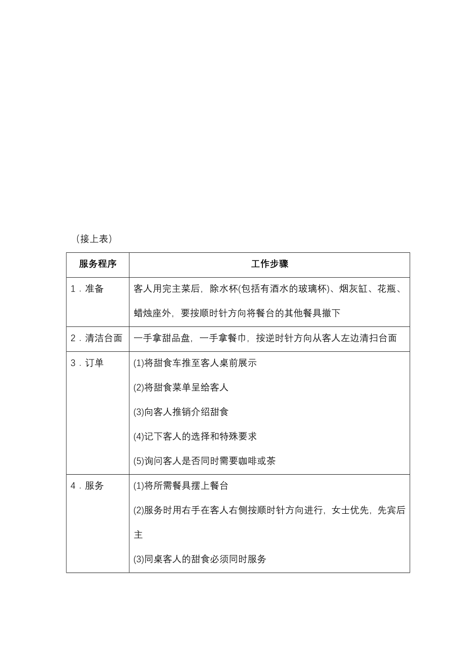 餐饮酒店4D现场管理规范标准工具 宴会服务管理 26.自助餐宴会服务程序表.doc_第2页