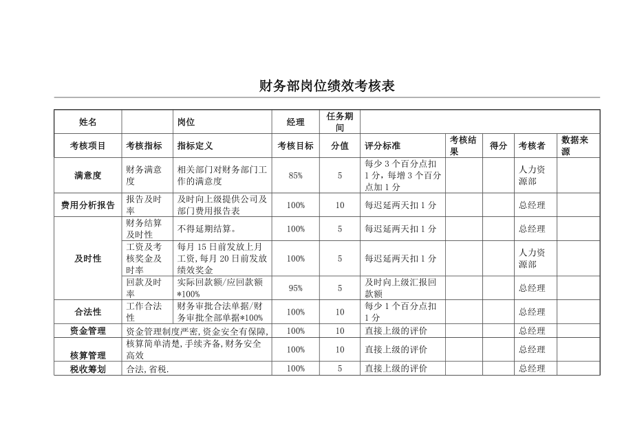 酒店财务部KPI绩效考核表.doc_第1页