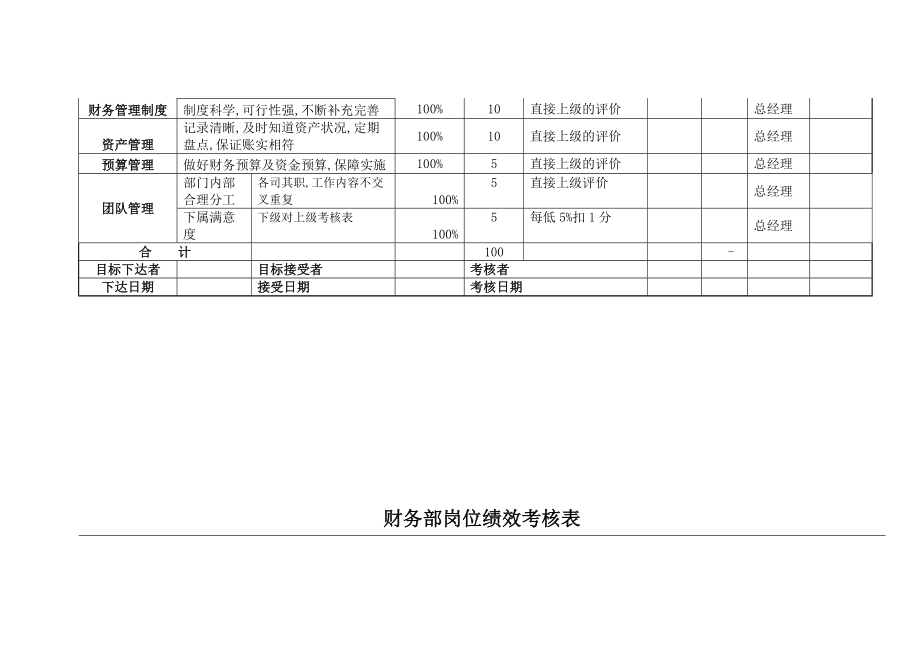 酒店财务部KPI绩效考核表.doc_第2页