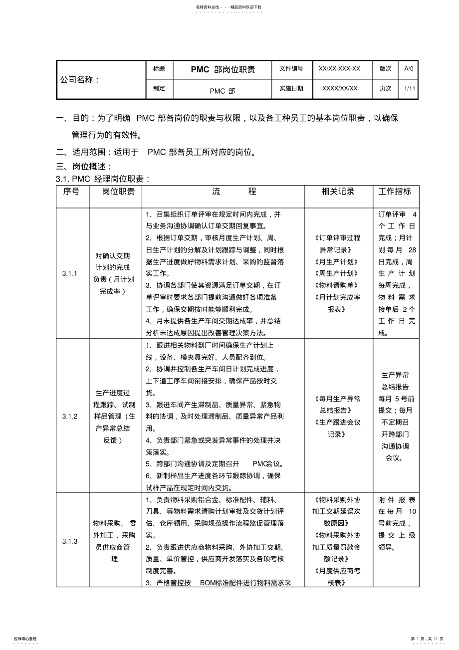 2022年PMC部岗位职责 .pdf_第1页