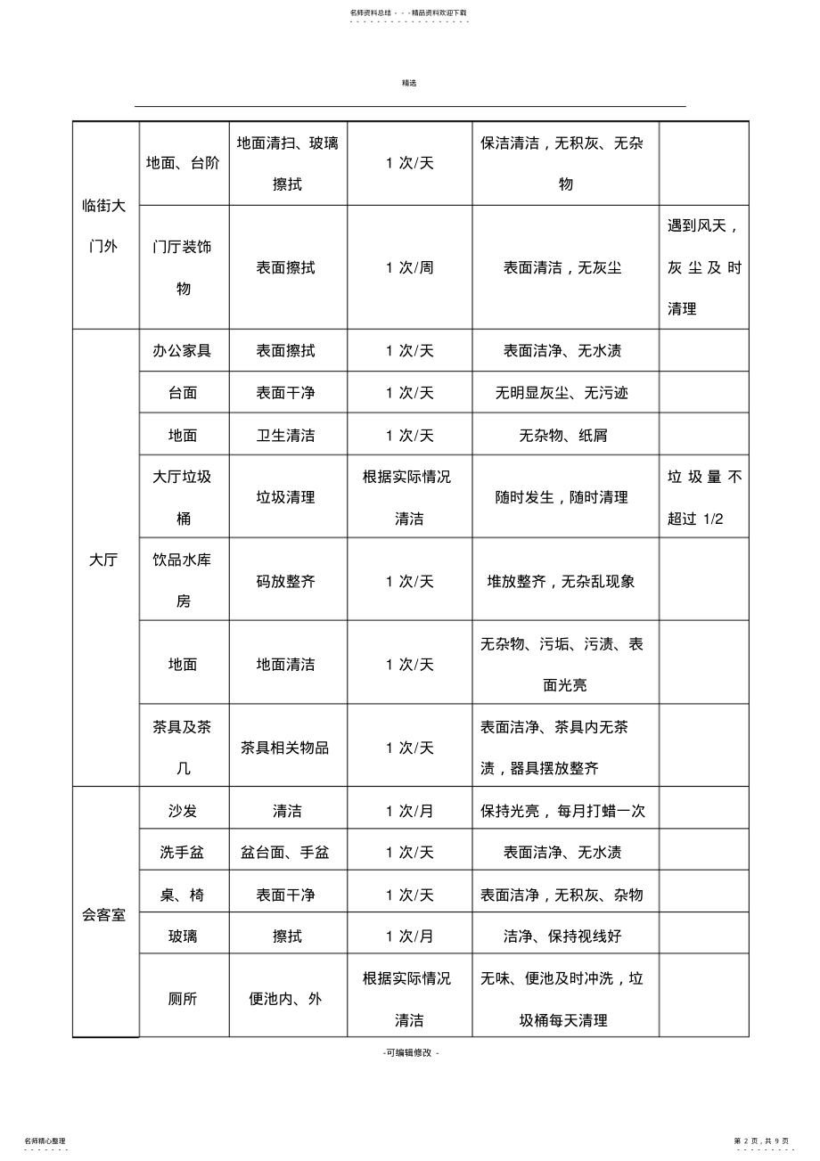 2022年物业托管协议 .pdf_第2页