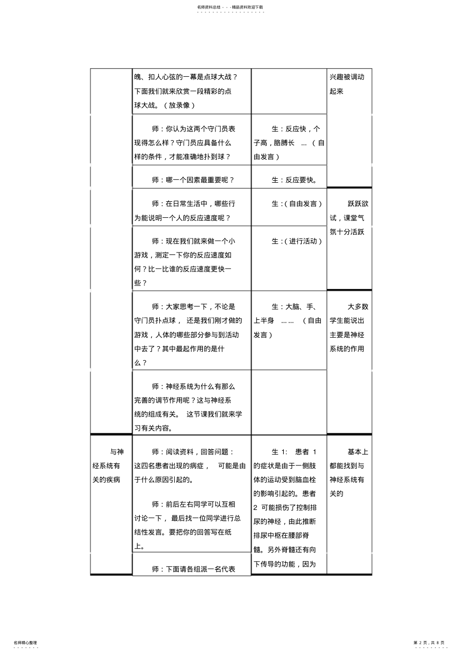 2022年神经系统的组成教案案例 .pdf_第2页