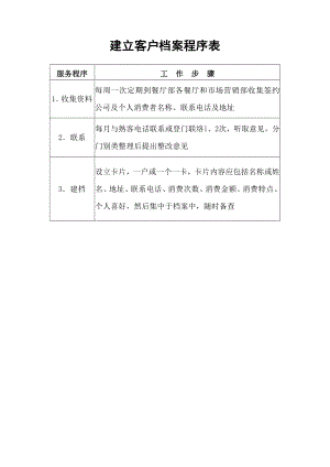 餐饮酒店4D现场管理规范标准工具 客户管理程序表 17.建立客户档案程序表.doc